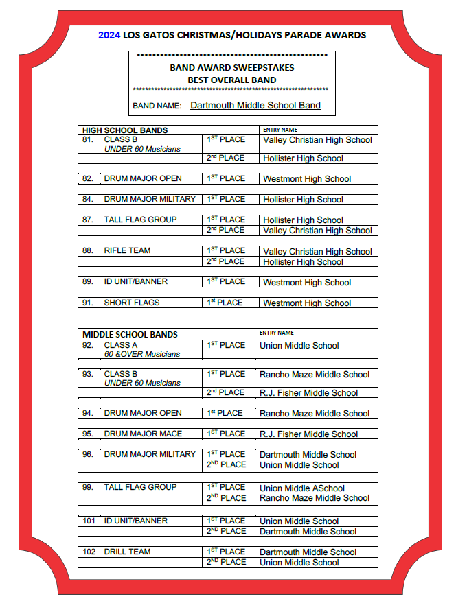 Holiday Parade band award listing